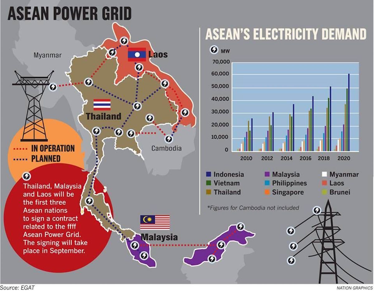 Thailand Aims To Become Electricity Hub Of ASEAN