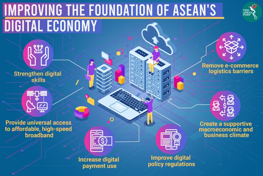 Thailand To Push Forward Digital Development To Strengthen ASEAN Connectivity