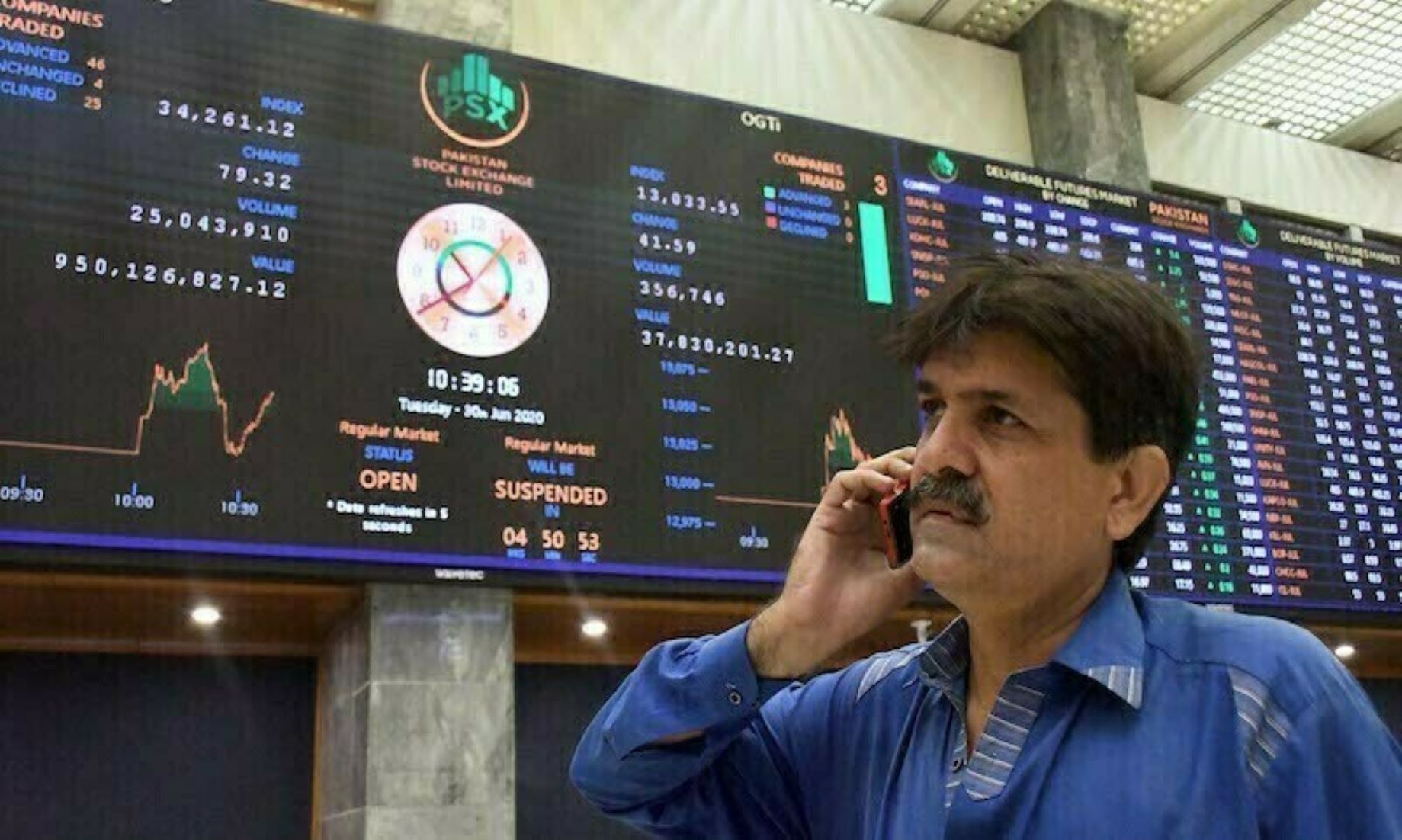 Pakistan’s Stock Market Significantly Plunged Amid Blast In Peshawar