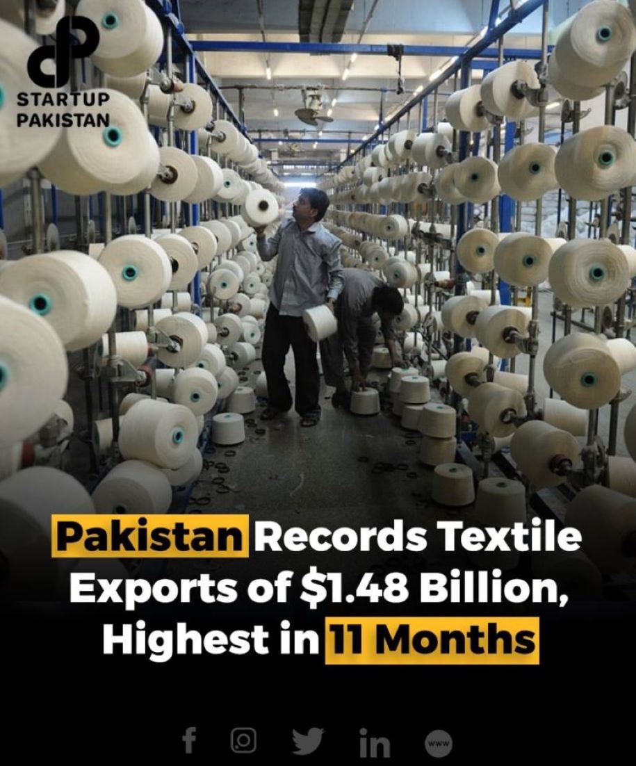 Pakistan Earned Over 15 Billion USD From Textile Exports In First 11 Months Of FY 2023-24
