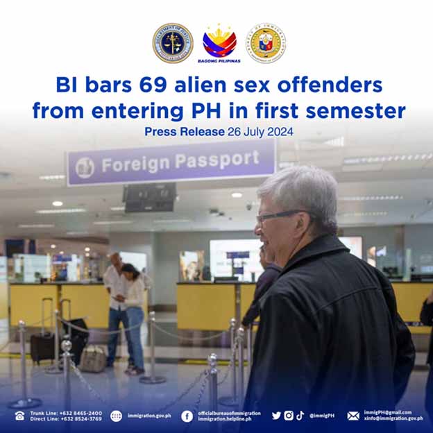 Philippines Barred Entry Of 137 Foreign Sex Offenders Last Year