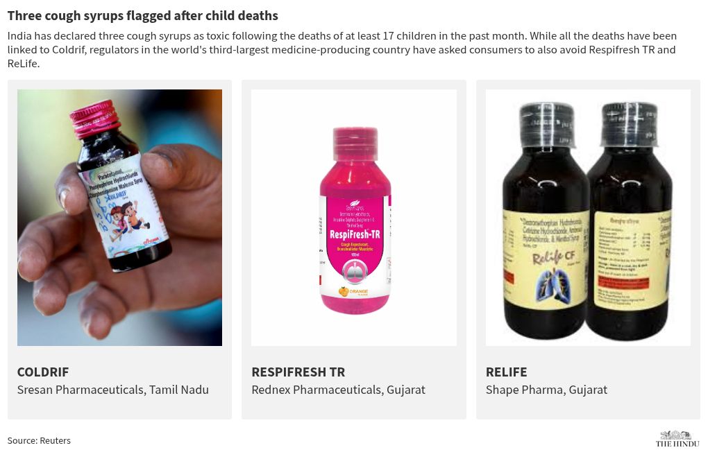 WHO Issues Alert About Contaminated Indian Cough Syrups
