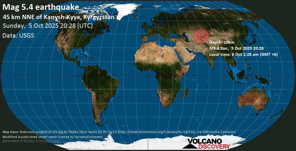 5.4-Magnitude Quake Hit Kyrgyzstan – GFZ